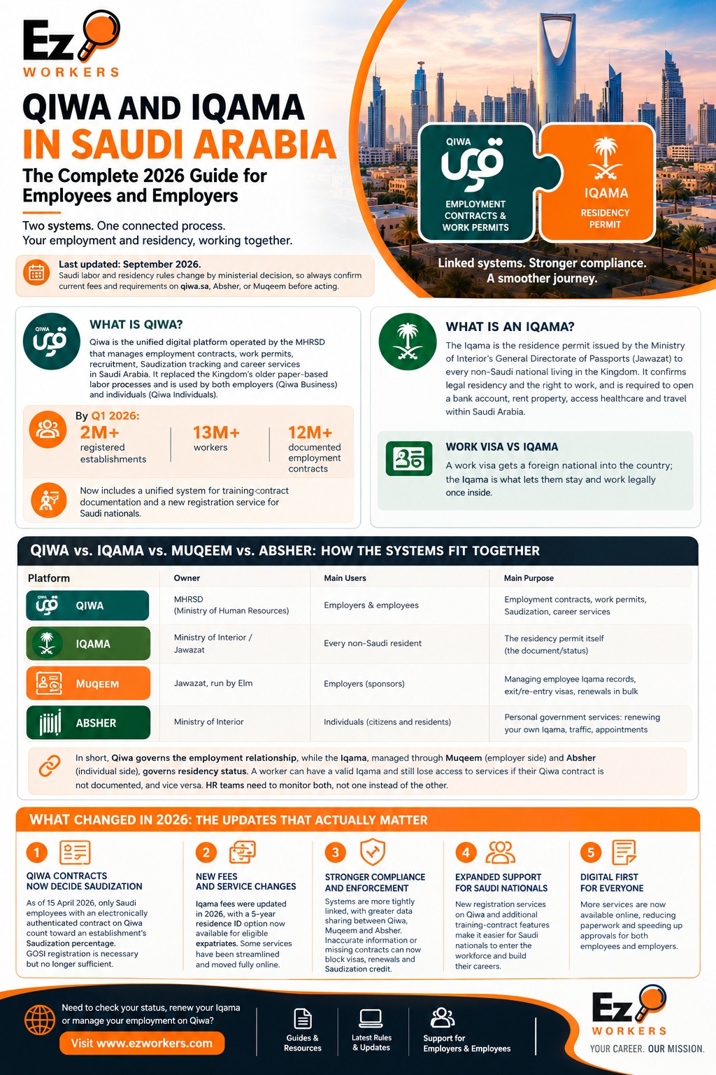 Qiwa and Iqama in Saudi Arabia: The Complete 2026 Guide | EzWorkers